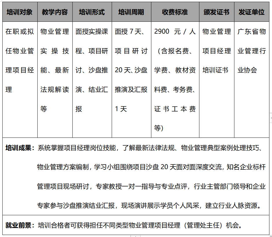 项目经理,2024年物业管理岗位证书培训计划2024年物业管理岗位证书培训计划,深圳市深投教育物业管理培训中心-深圳物业管理人才摇篮