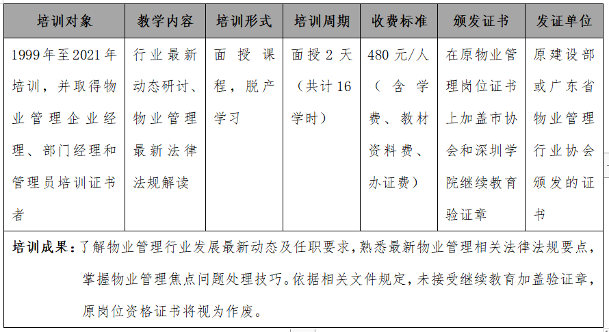 项目经理,2024年物业管理岗位证书培训计划2024年物业管理岗位证书培训计划,深圳市深投教育物业管理培训中心-深圳物业管理人才摇篮