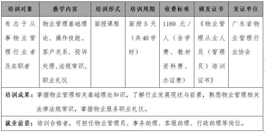 项目经理,2024年物业管理岗位证书培训计划2024年物业管理岗位证书培训计划,深圳市深投教育物业管理培训中心-深圳物业管理人才摇篮