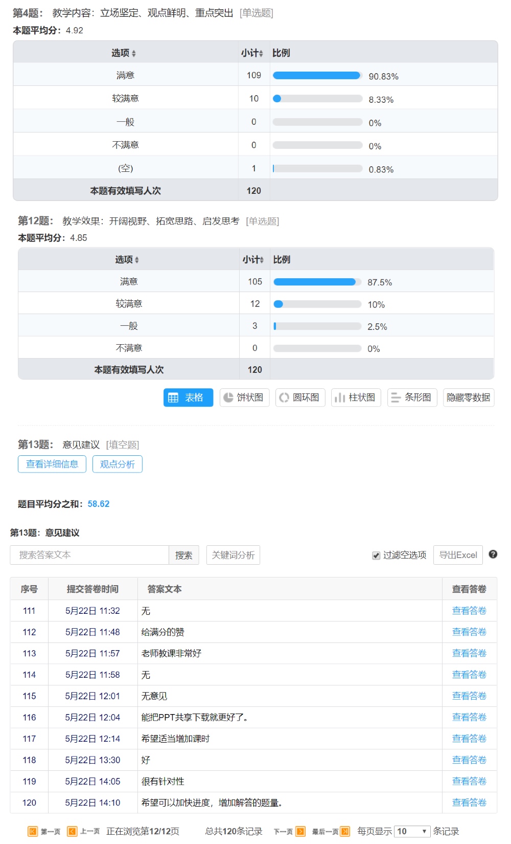 福田区社区专职工作者晋级培训班直播教学反馈统计